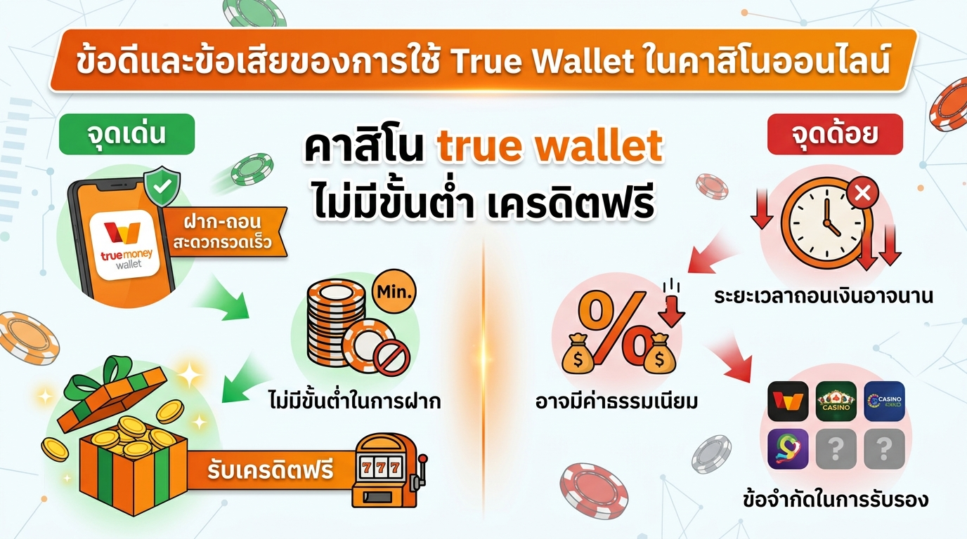 ทำความรู้จัก คา สิ โน true wallet ไม่มี ขั้นต่ำ เครดิตฟรี