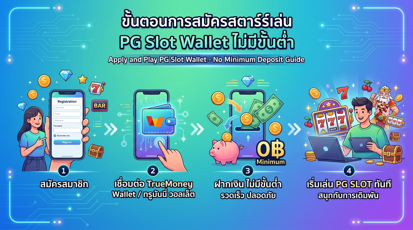 PG Slot Wallet ไม่มีขั้นต่ำ คืออะไร?