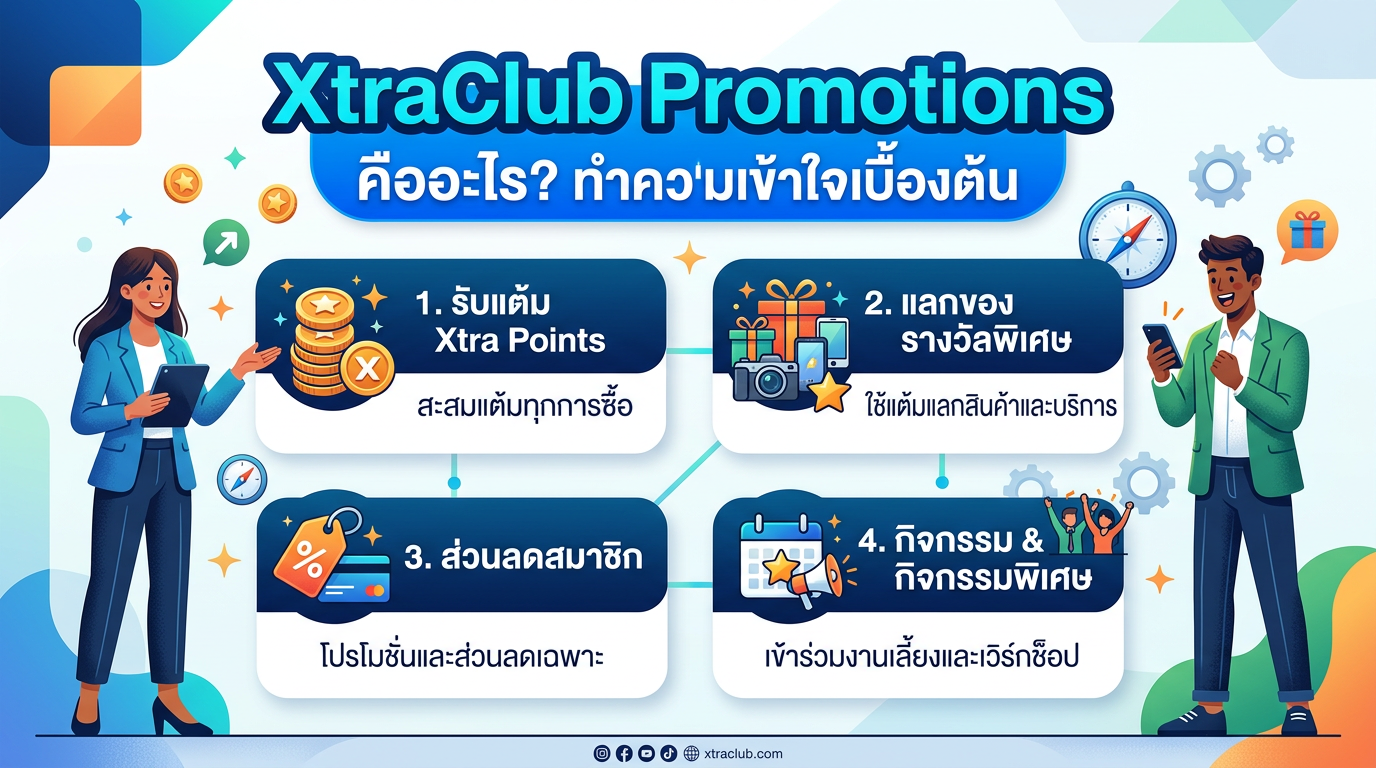 XtraClub Promotions คืออะไร? ทำความเข้าใจเบื้องต้น