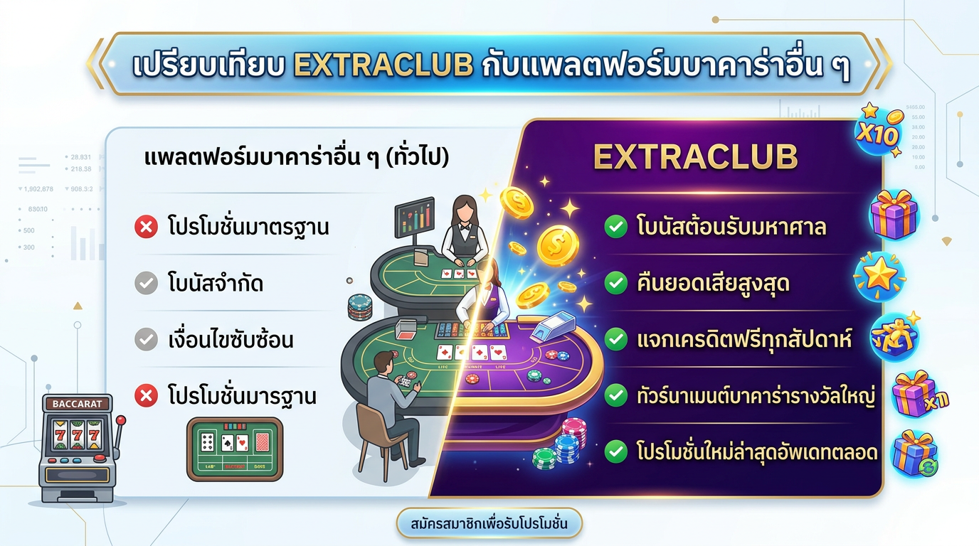 บาคาร่าโปรโมชั่นล่าสุด EXTRACLUB เปรียบเทียบกับแพลตฟอร์มอื่น